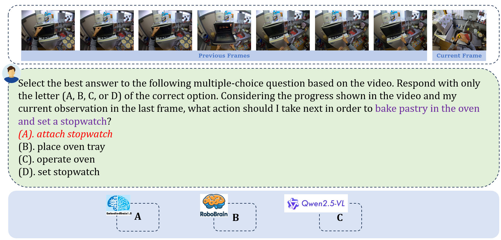 EgoPlan Example 1