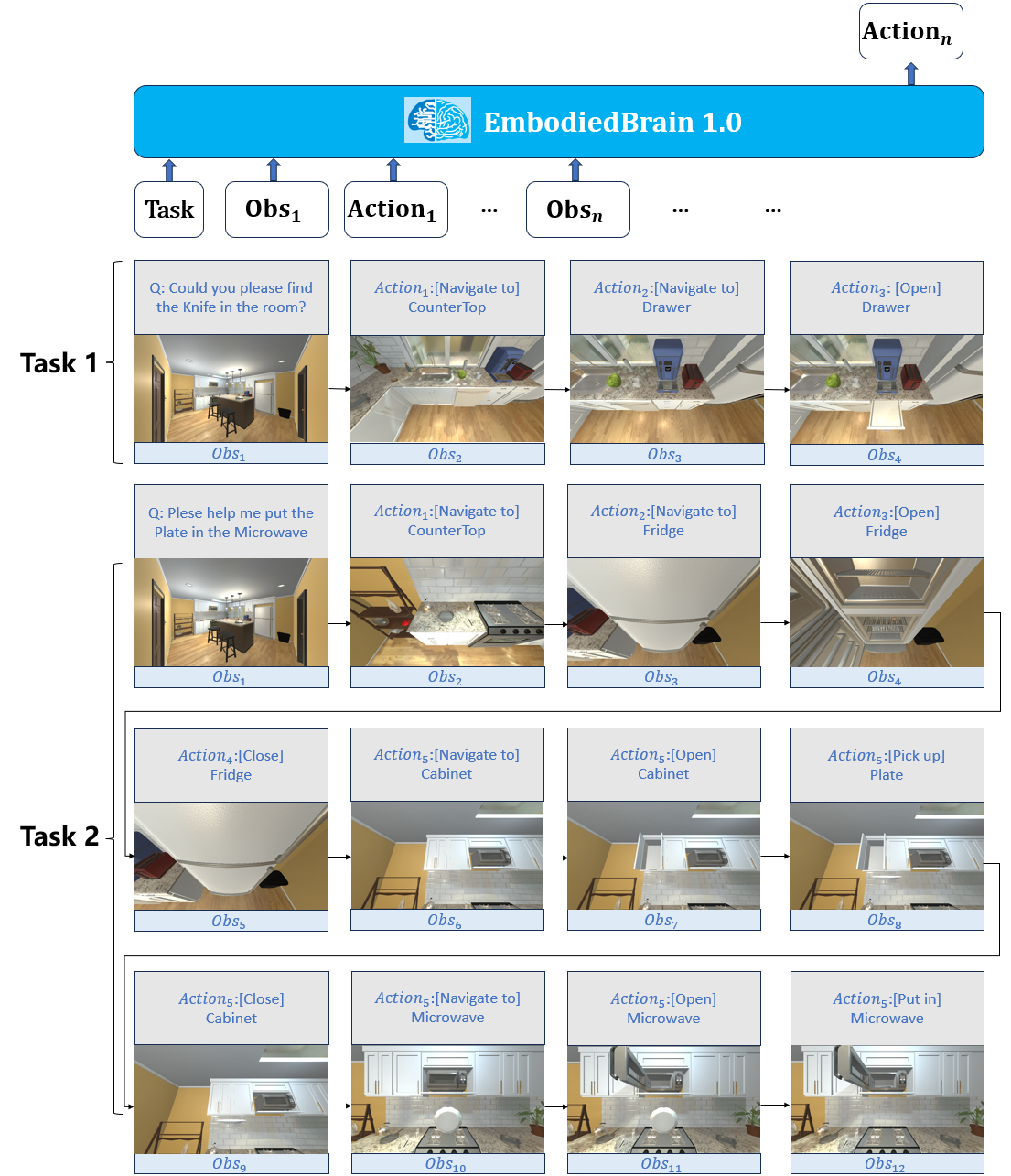 End-to-End Simulation Examples