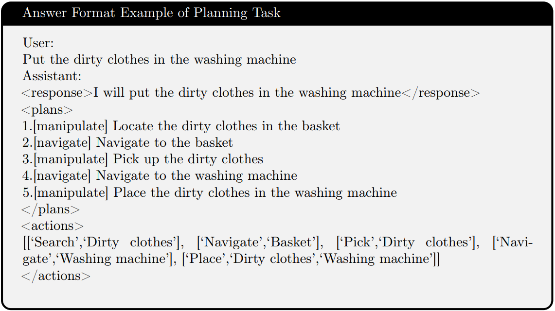 Agent-Aligned Data Format Example
