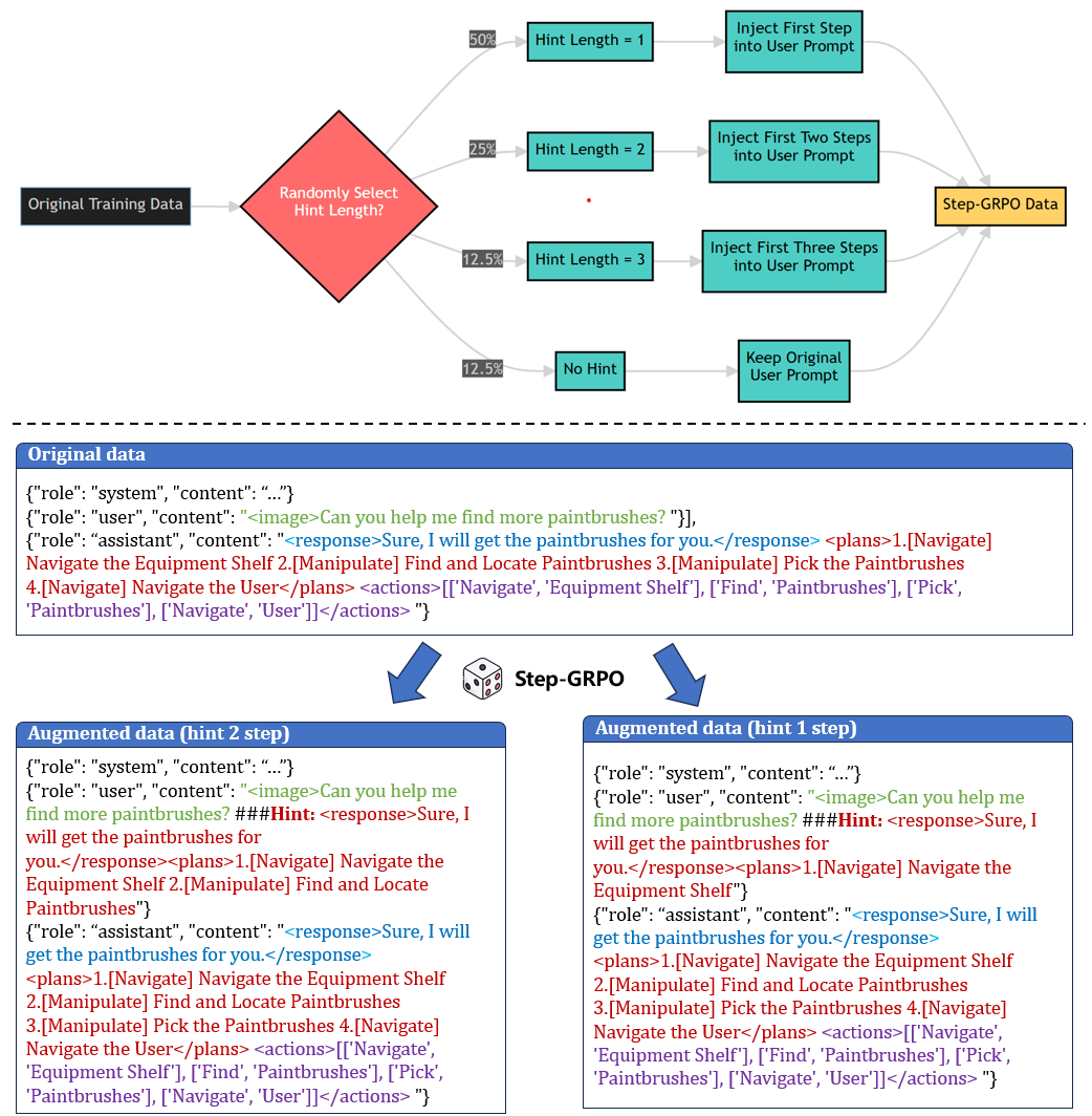 Two-Stage Training Strategy